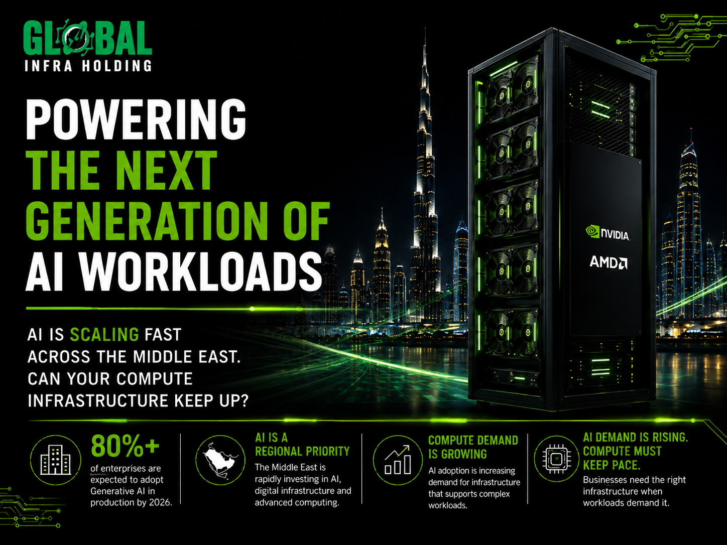 Next generation of AI workload - Global infra holding